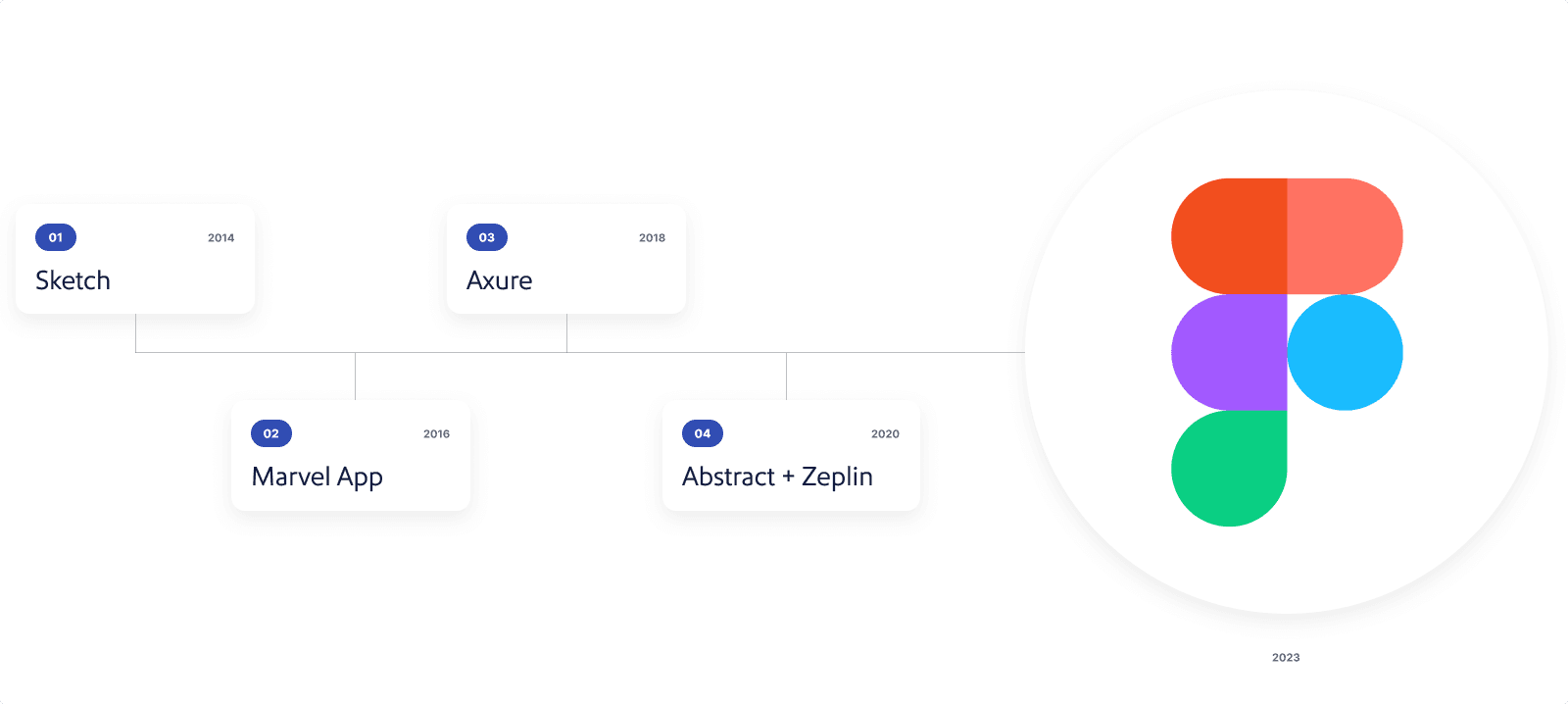 Figma Enterprise Migration — Hero