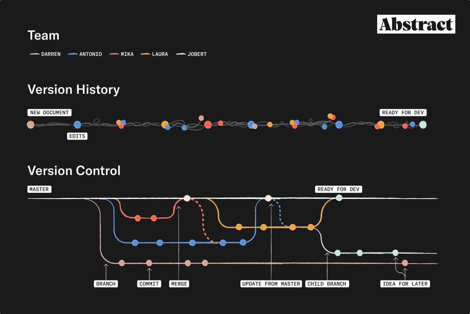 Forced into real versioning — image