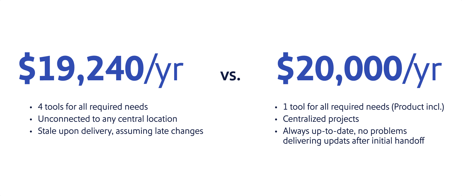 Building the case — image