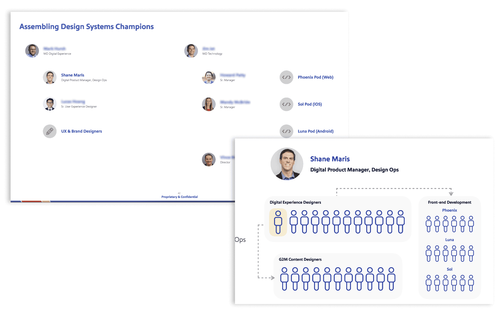 Org Chart — Stakeholder Map